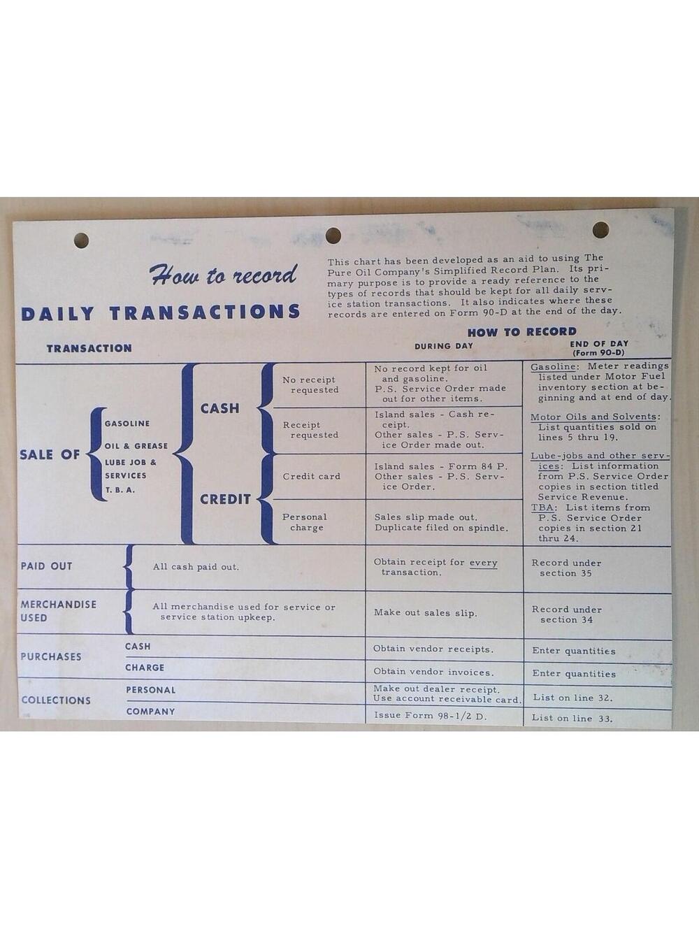 Vintage The Pure Oil Company Daily Transactions Record Plan Ephemera 1940s-50s
